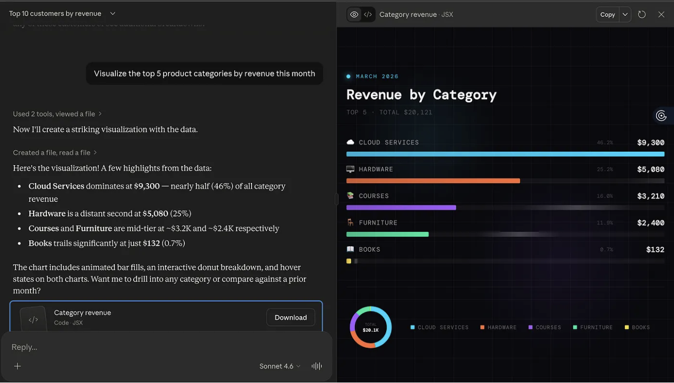 Claude analyzing business data and generating visualizations