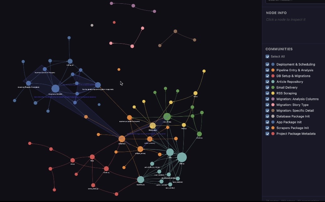 Graphify knowledge graph showing the project structure