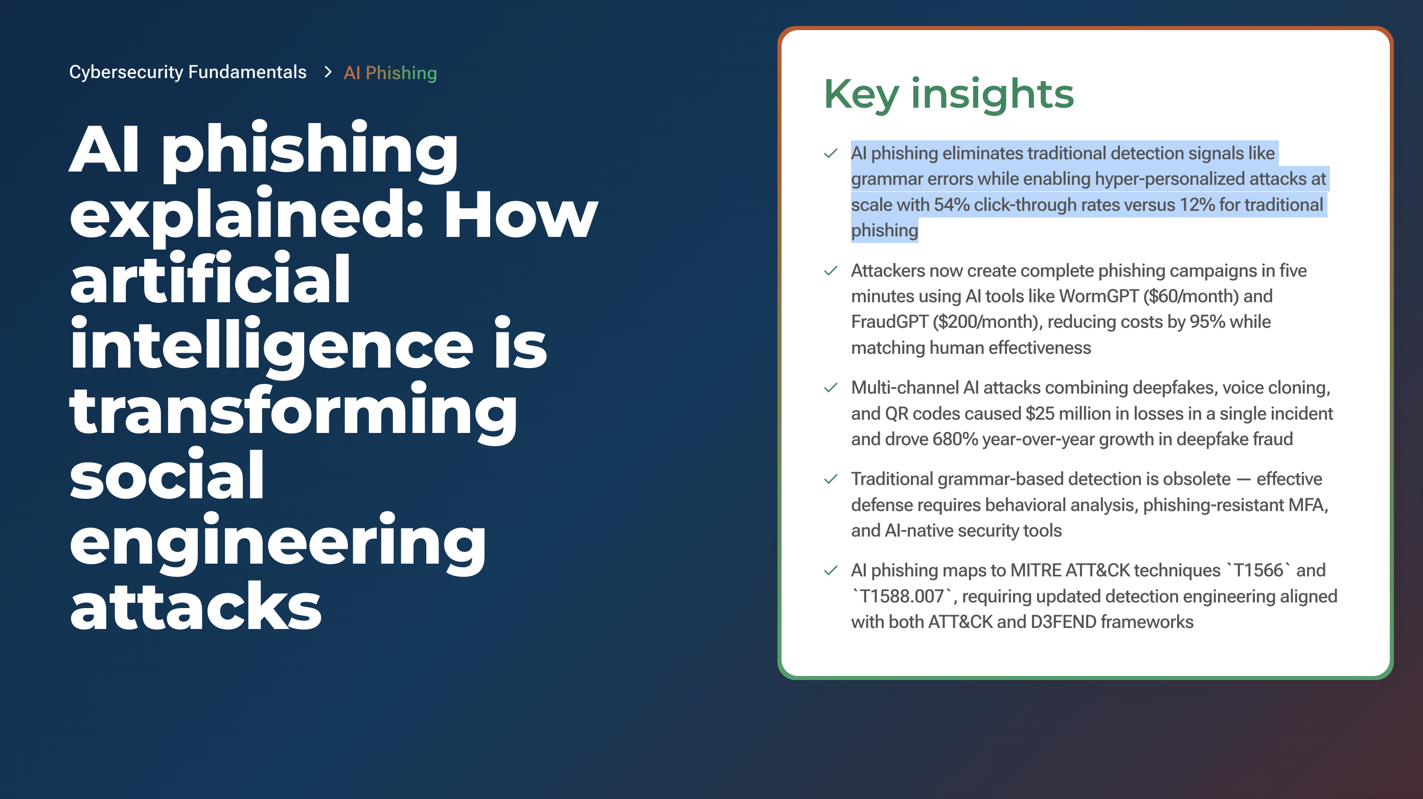 AI phishing click rates compared with traditional phishing