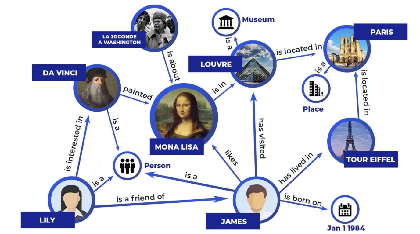 Knowledge Graph With LLM